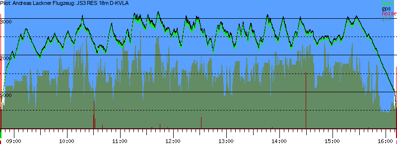 Barometer